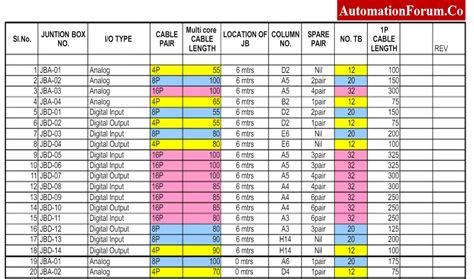 what is junction box schedule|field instrument junction box.